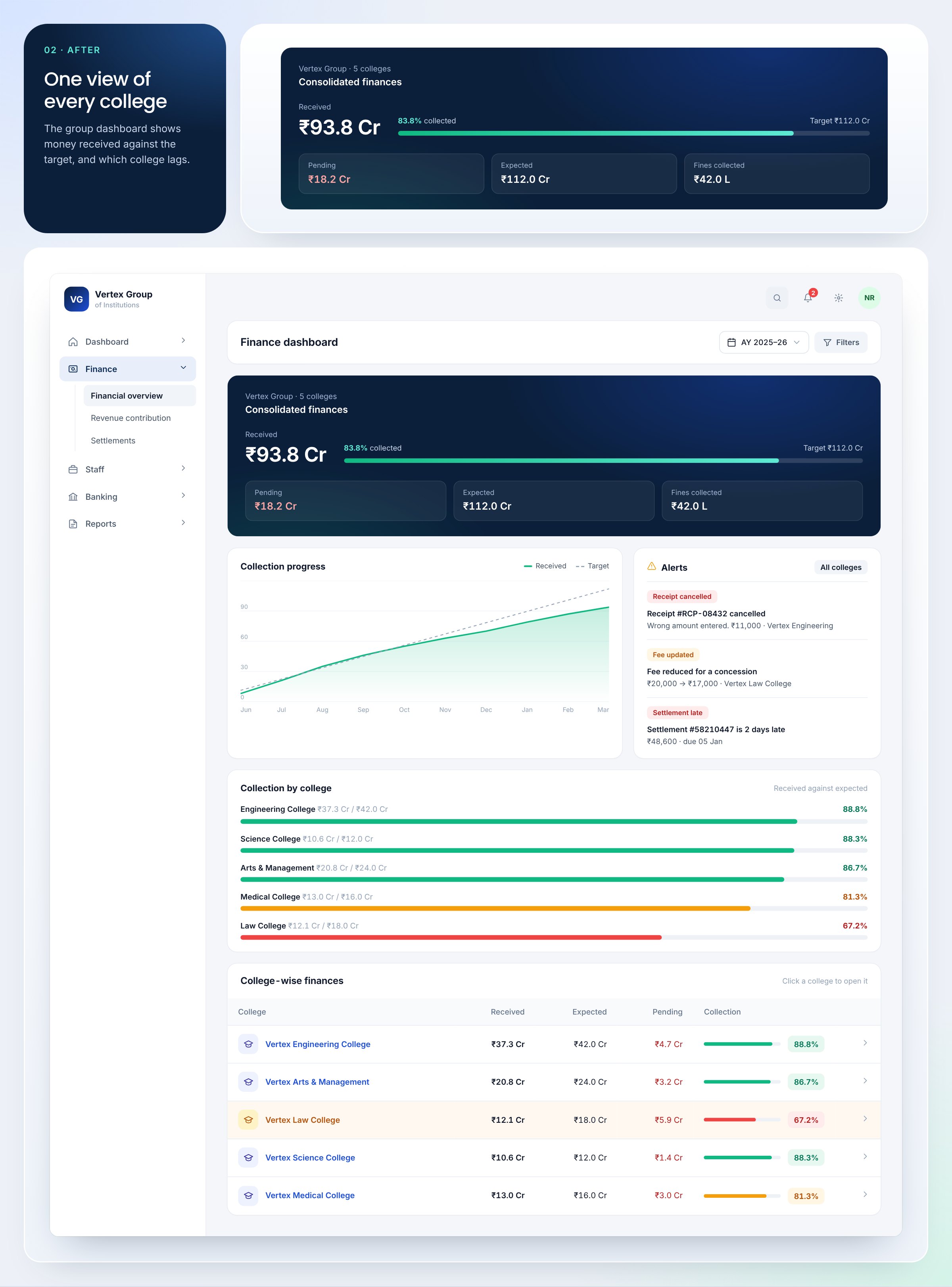 The group summary banner above the full group finance dashboard