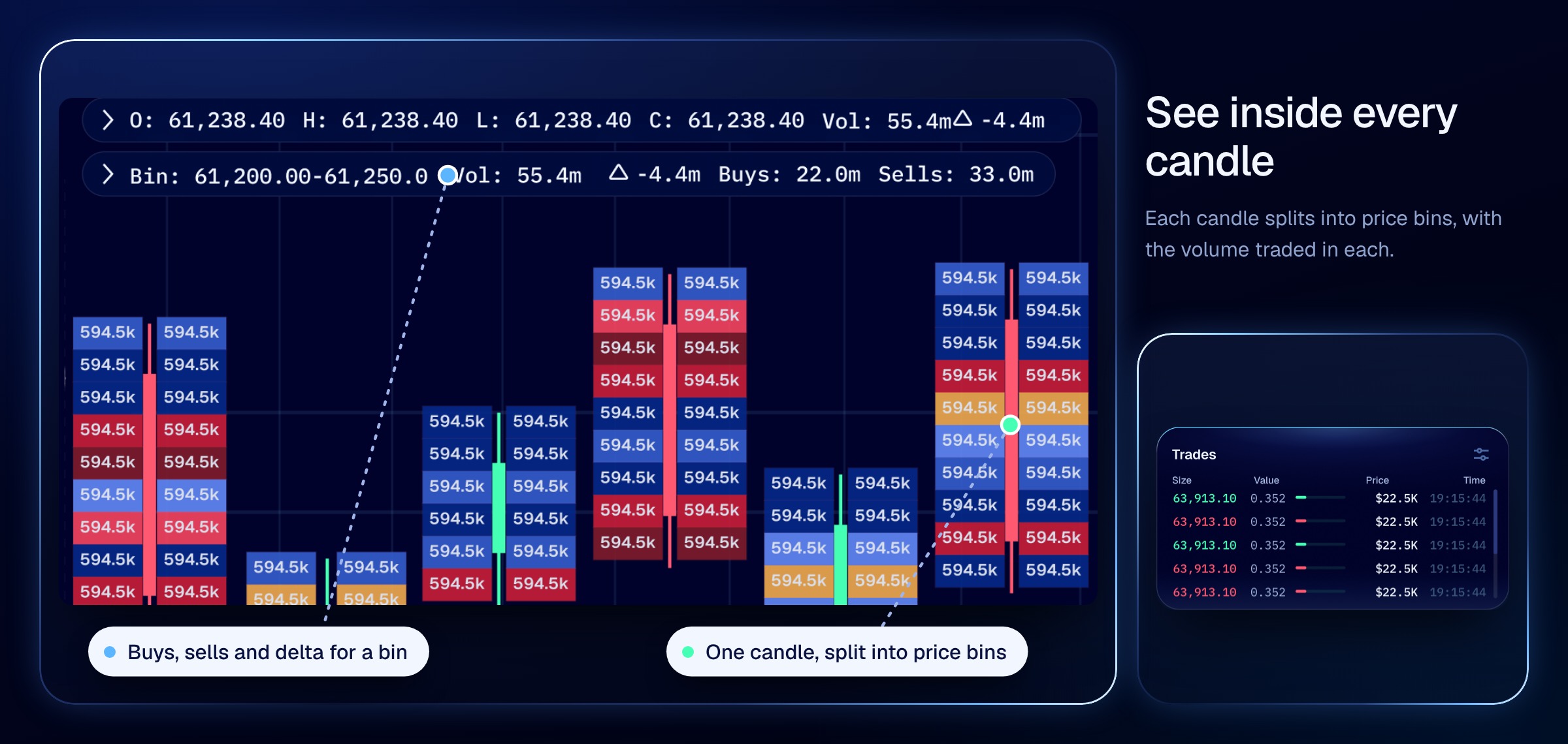 A zoomed footprint chart where each candle is split into price bins, with the hovered bin showing buys, sells and delta