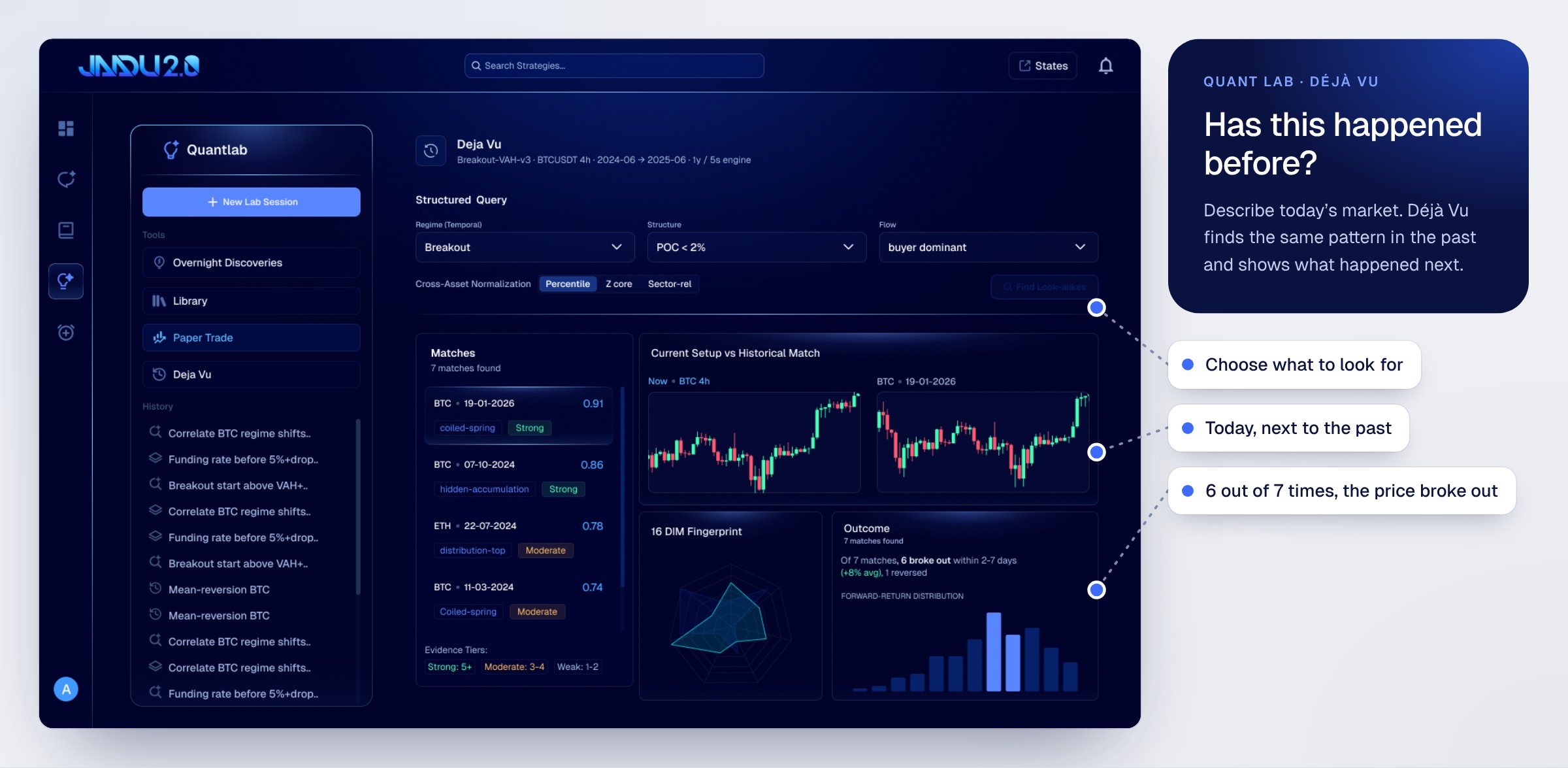 Déjà Vu showing past matches for today's market and what happened next