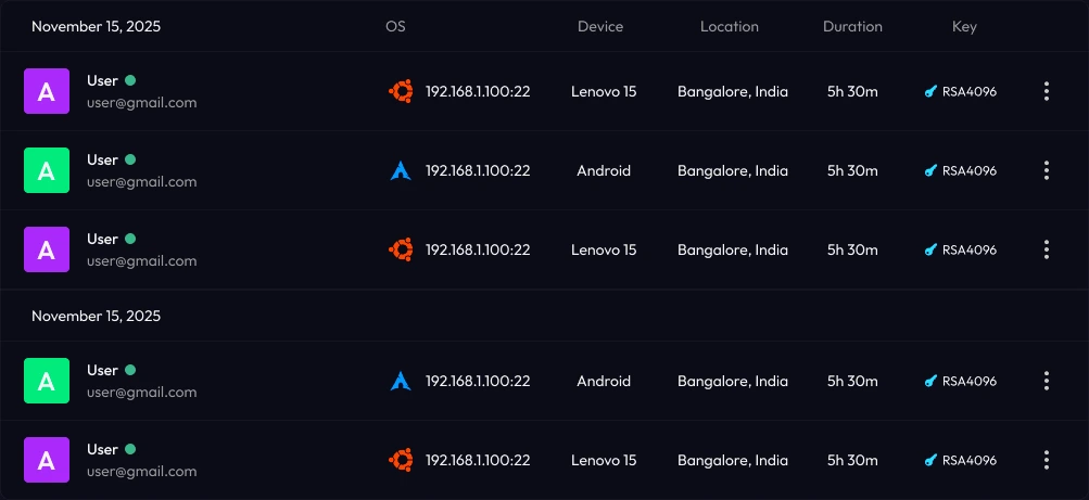 Active sessions with user, device, location, duration and key