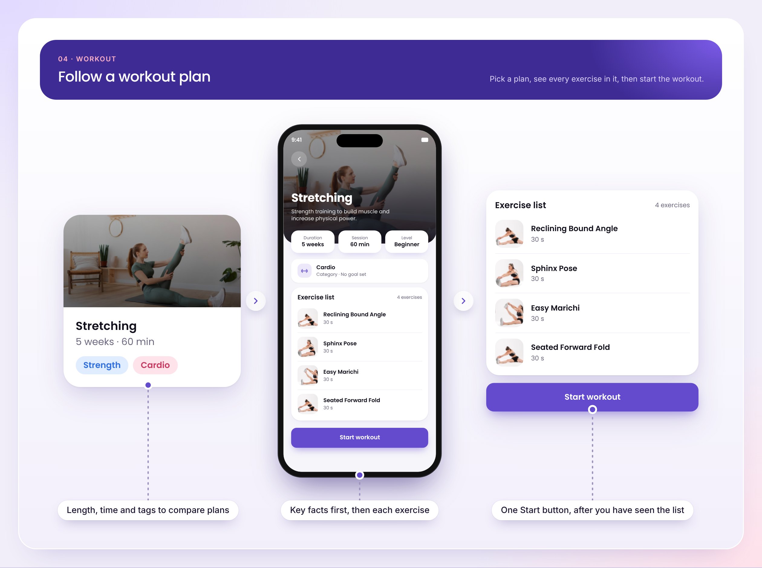 A plan card, the plan on a phone, and its exercise list with Start workout